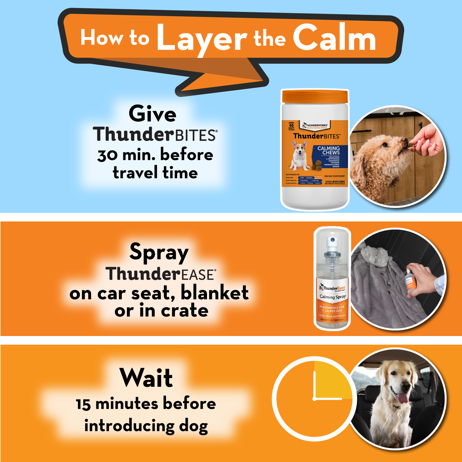 Dog Travel Calming Bundle